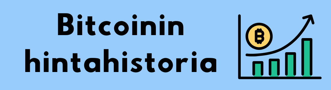 Sininen bannerikuva, jossa lukee "Bitcoinin hintahistoria" ja oikealla puolella nousugraafikuvake Bitcoin-logolla.